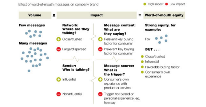 word of mouth marketing example