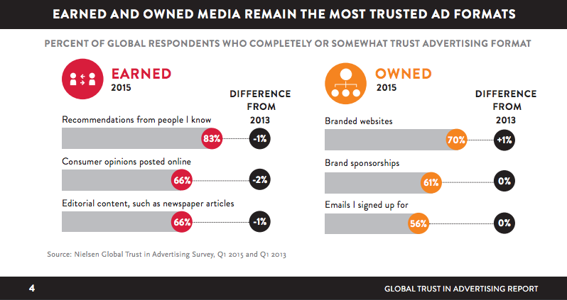 global trust infographic example