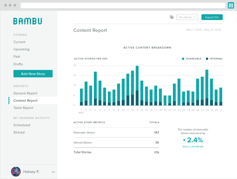 bambu active content report breakdown screenshot