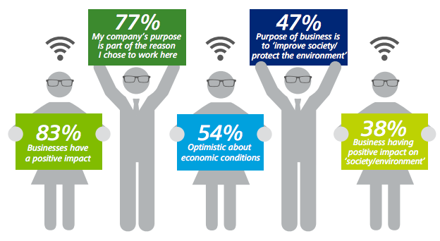 Deloitte survey example