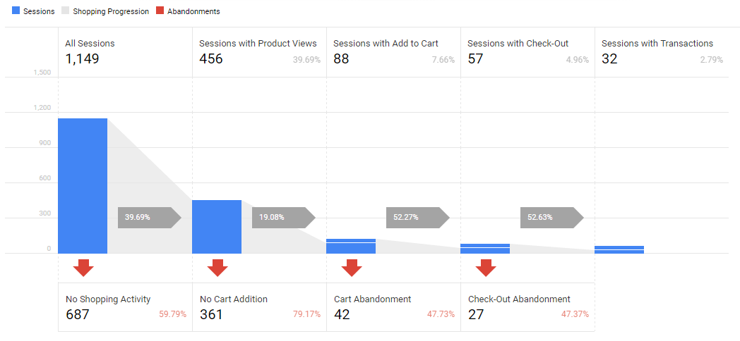 ecommerce funnel