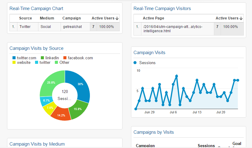 utm google analytics image