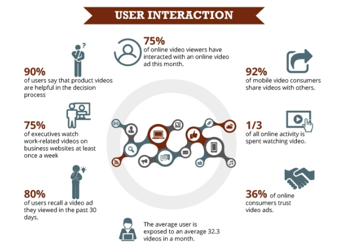 hubspot infographic example