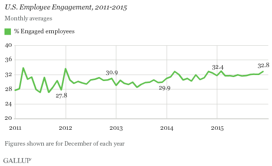 gallup graph