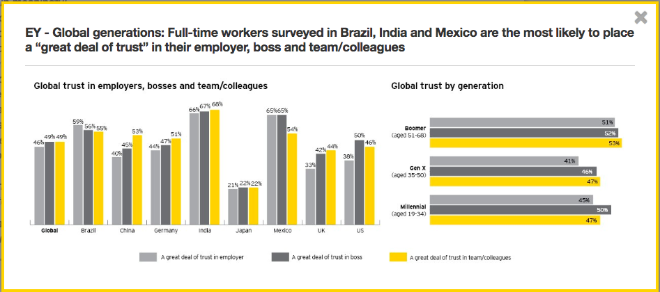 employee engagement