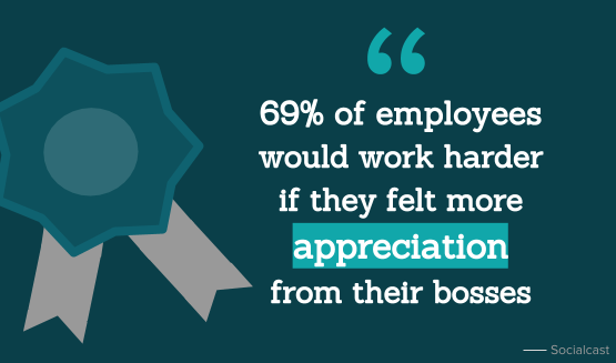 The Employer’s Guide to Motivation in the Workplace: 6 New Tips & Tricks