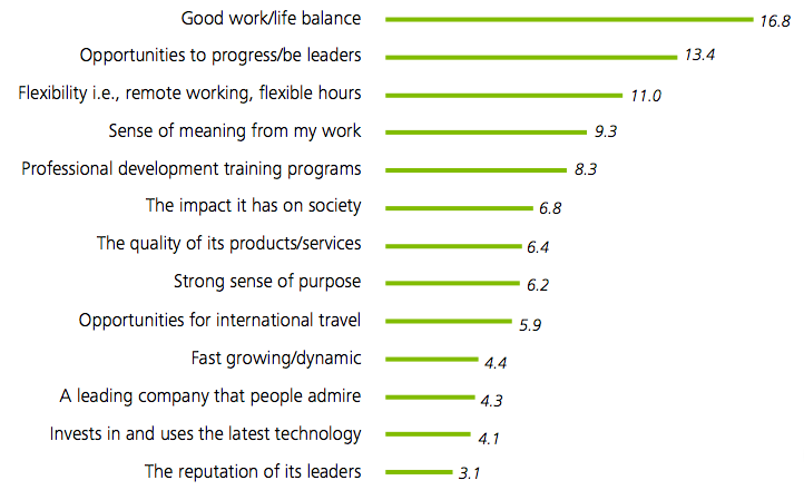 work life balance statistics