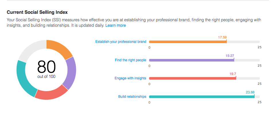 social selling index