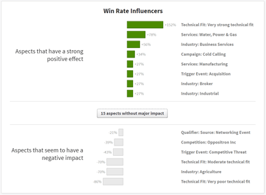 http://groovedigitalmarketing.com/marketing-automation/