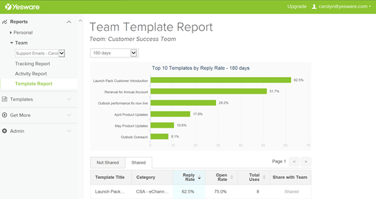 sales enablement tools