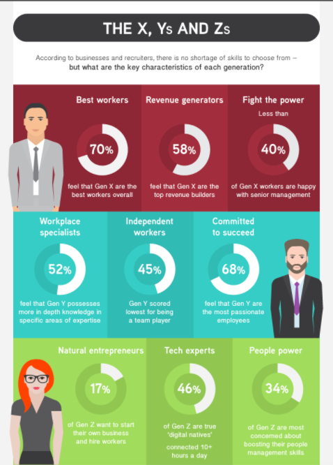 generational differences in the workplace