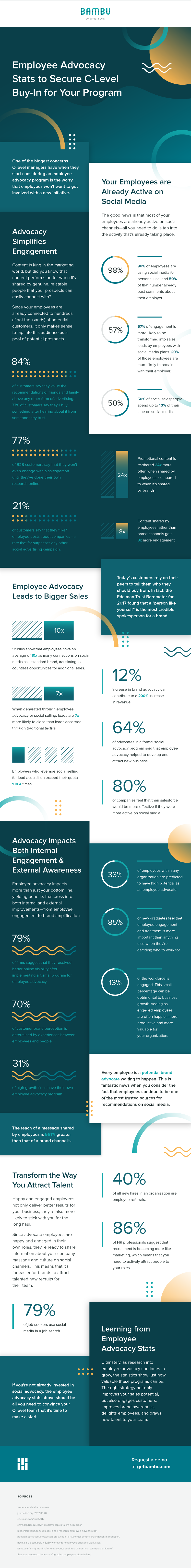 employee advocacy stats