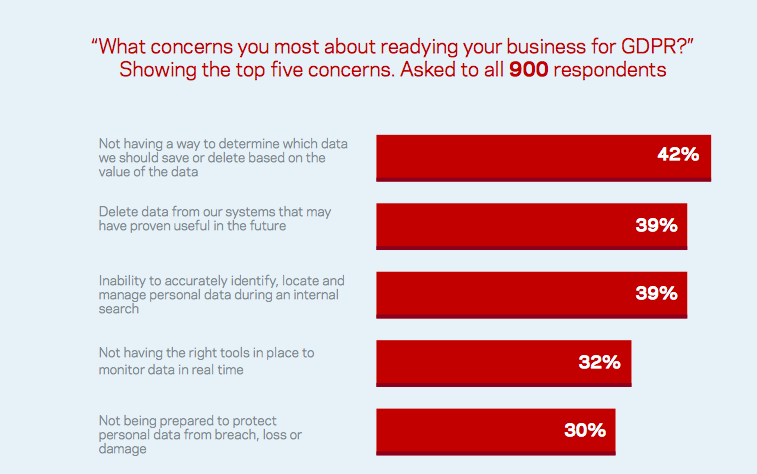what is gdpr