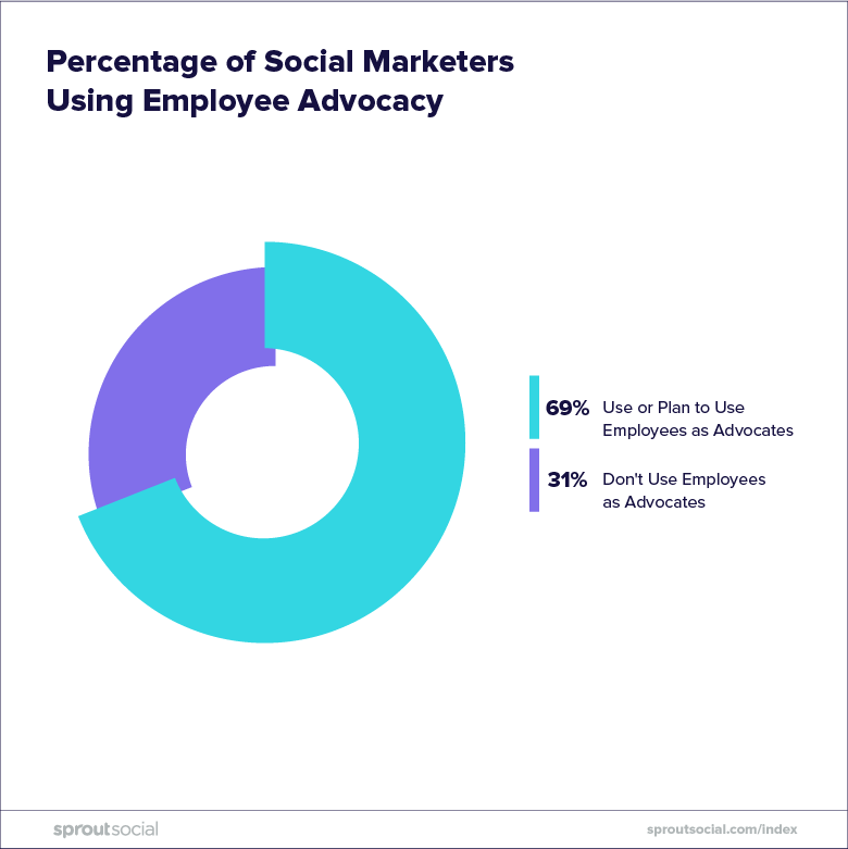 sprout social index