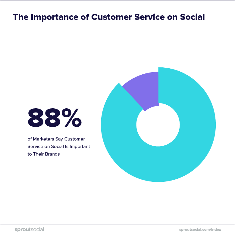 sprout social index