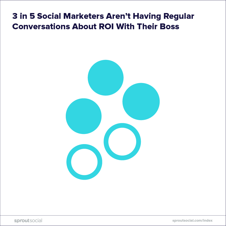sprout social index