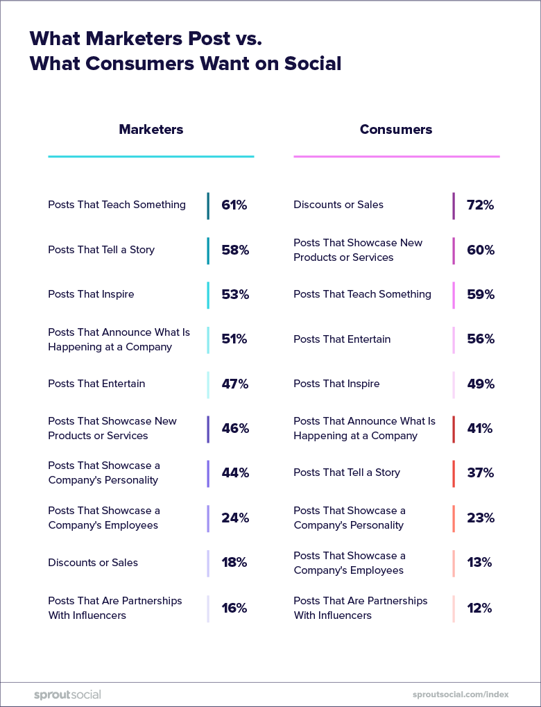 sprout social index