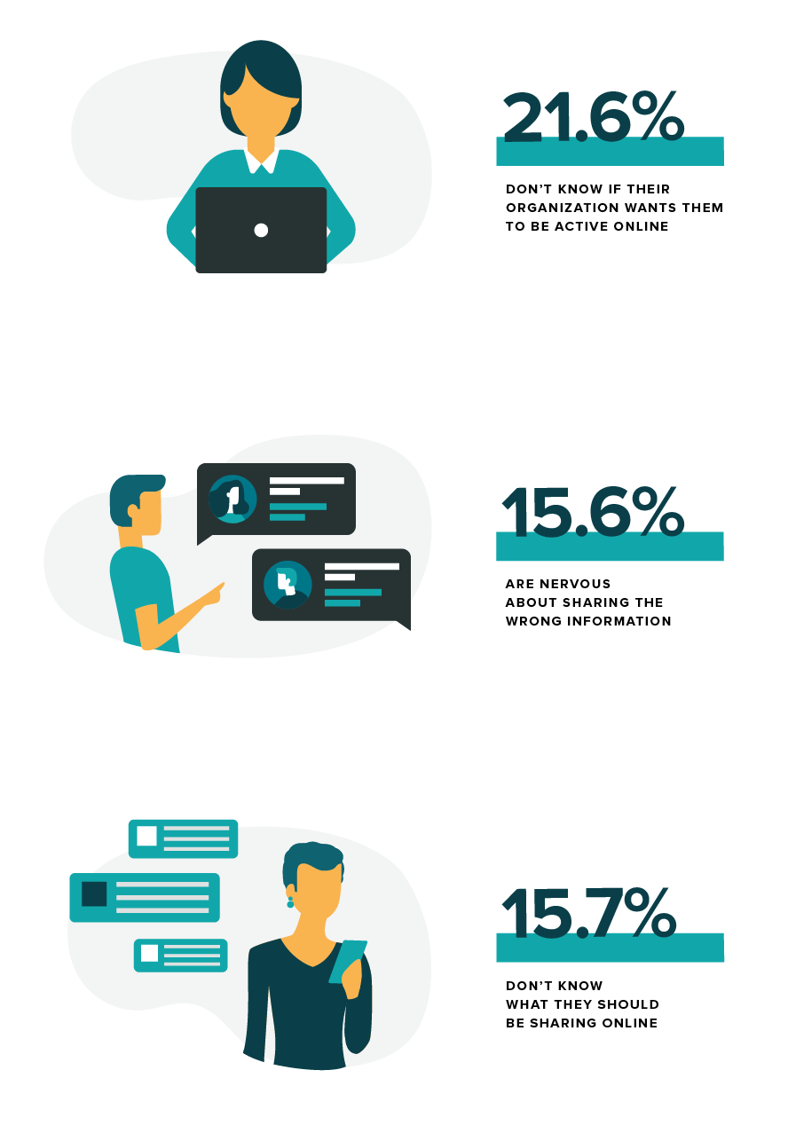 social media compliance
