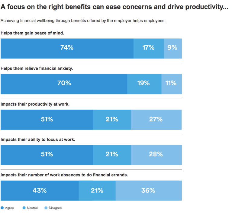 benefits survey responses